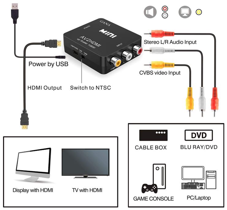 How To Use Blackweb Hdmi To Composite Av Adapter Adapter