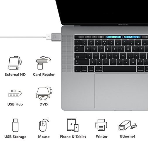 Nonda USB-C to USB 3 Mini Adapter