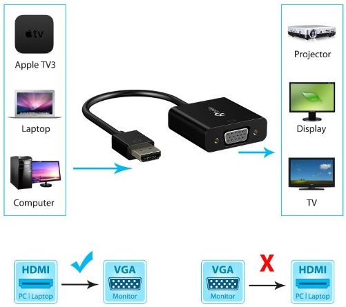 Rankie HDMI to VGA Converter