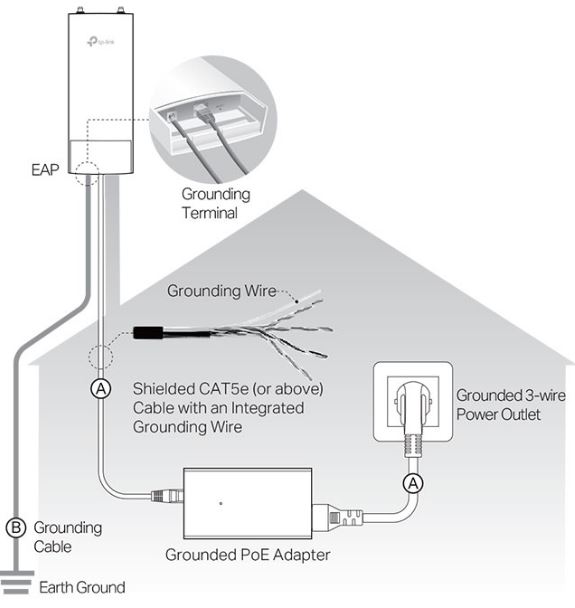 TP-Link EAP110-Outdoor, Access point