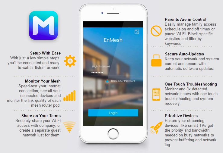 EnMesh Whole-Home Wi-Fi System
