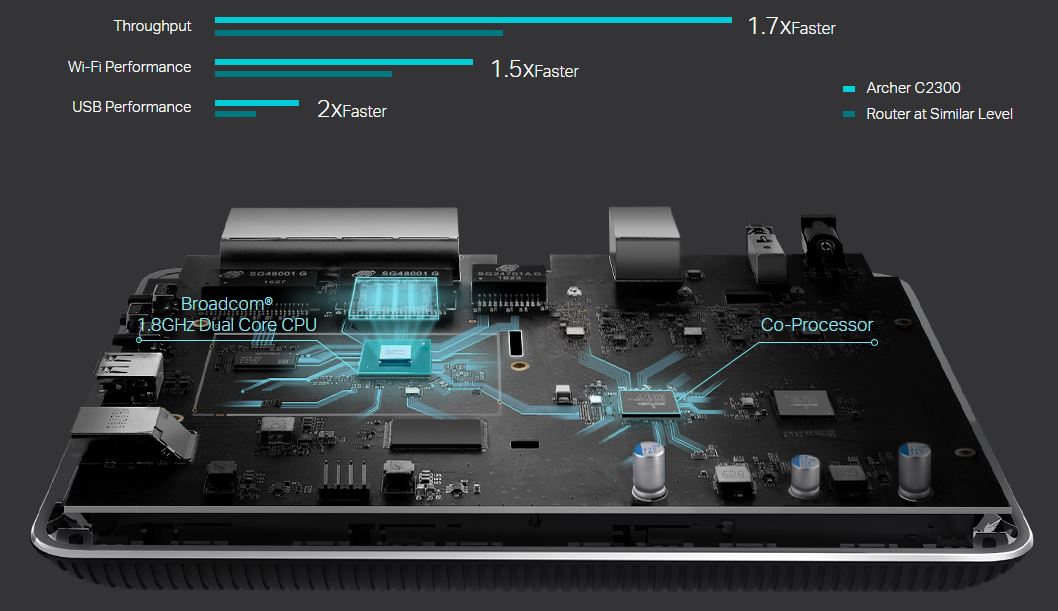 TP-Link Archer C2300