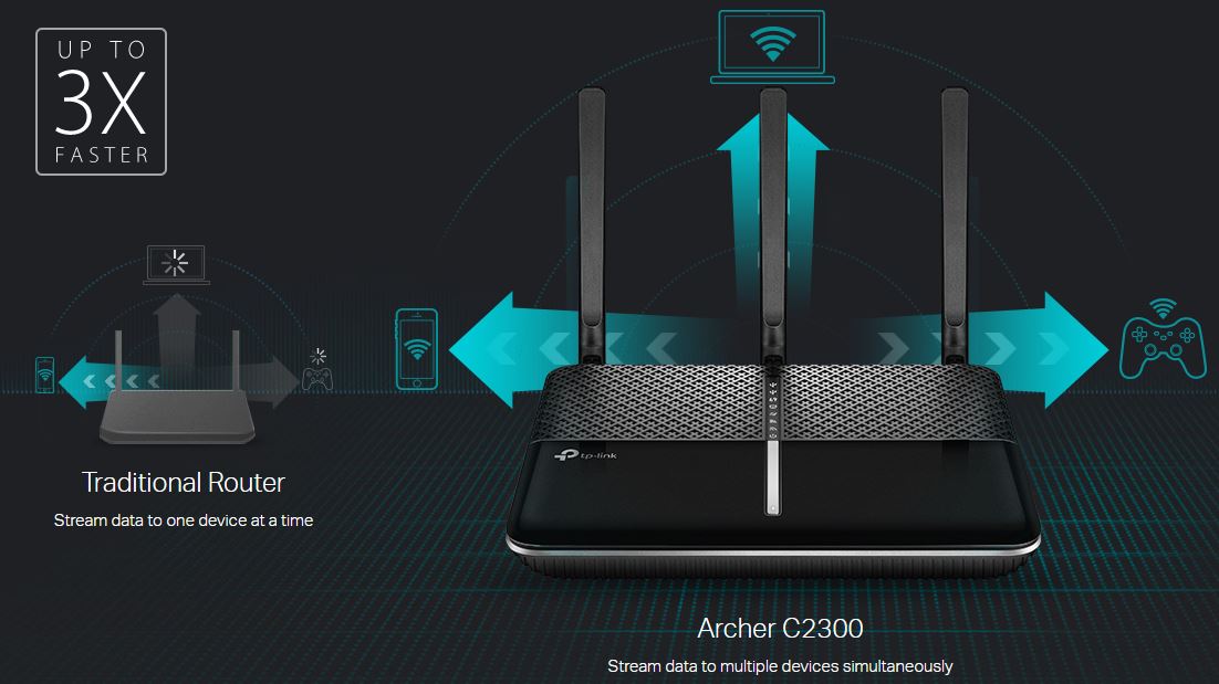 Роутер tp link archer c2300 обзор