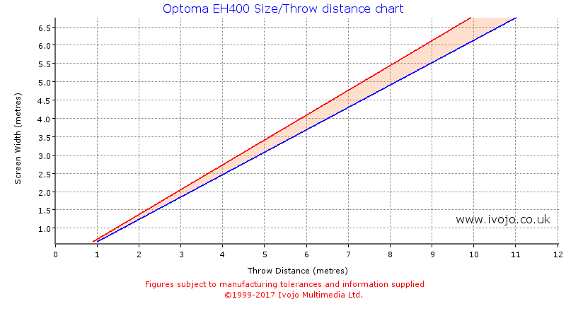 Optoma EH400