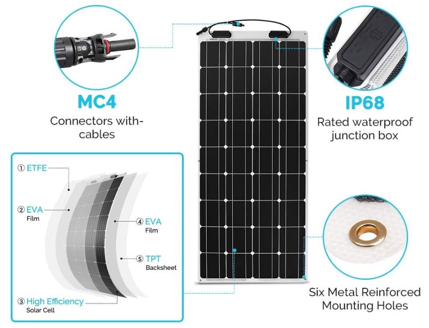 Renogy 100 Watt 12 Volt Extremely Flexible Monocrystalline Solar Panel