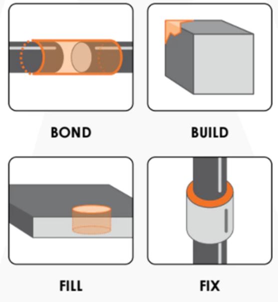 BondicEVO Liquid Plastic Welder