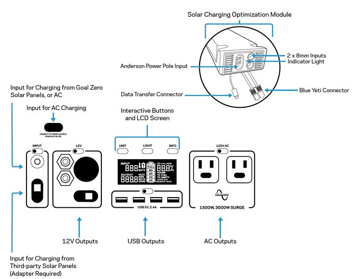 Goal Zero Yeti 3000 Lithium Portable Power Station