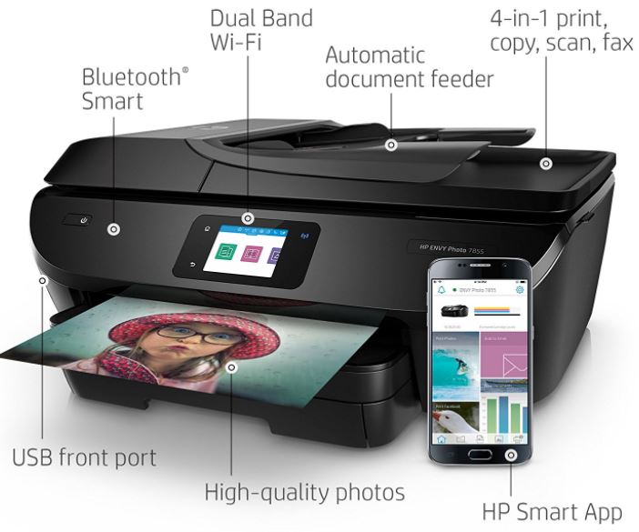 Review Of The Hp Envy Photo 7855 All In One Printer Nerd Techy 7412