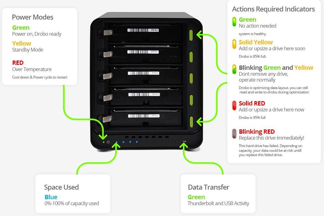 Drobo 5N2 Platinum Edition