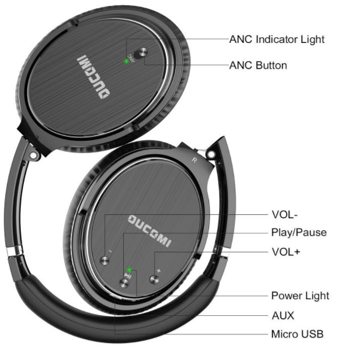 OUCOMI Bluetooth Headphones