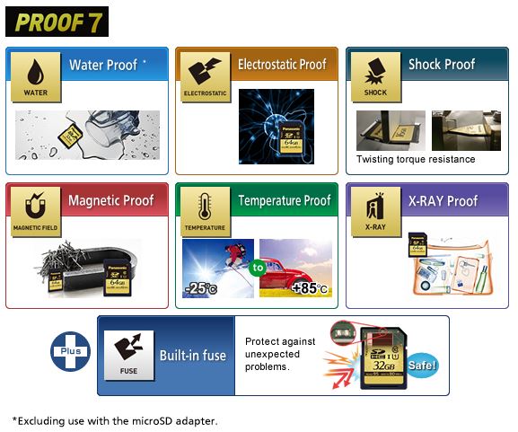 Panasonic SDZA Series SD Card