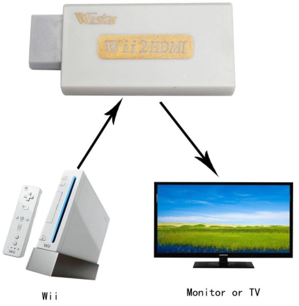 connecting nintendo wii to tv