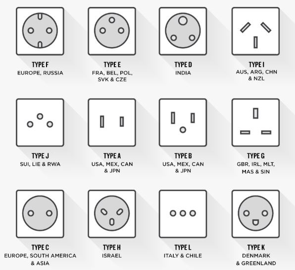 international-plug-types