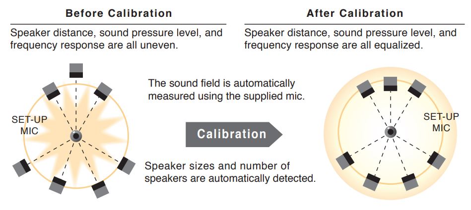 VSX-LX103-Elite-calibration