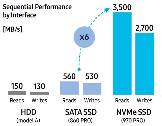 Samsung 970 PRO and EVO