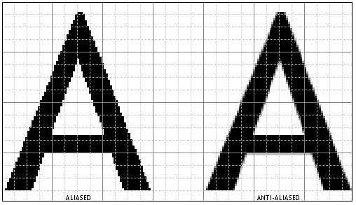 anti-aliasing on