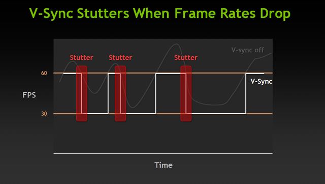 v-sync-shutters-when-frame-rates-drop