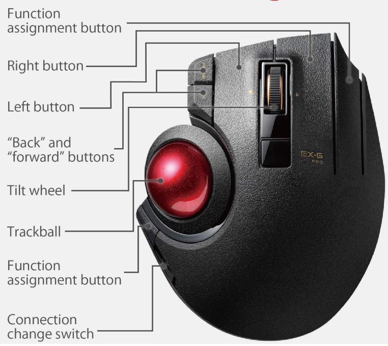 Review Of The Elecom Ex G Pro M Xpt1mrxbk Trackball Mouse