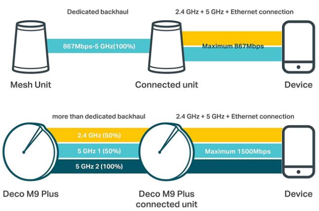 TP-Link Deco M9 Plus