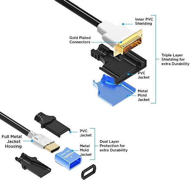 BlueRigger High Speed HDMI to DVI Adapter Cable