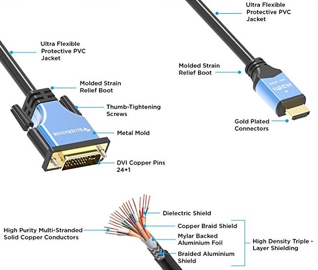 BlueRigger High Speed HDMI to DVI Adapter Cable