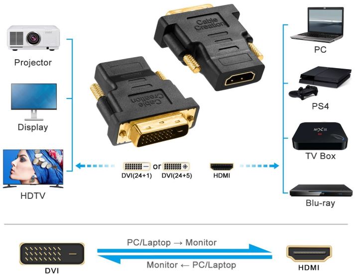 CableCreation Gold-Plated DVI to HDMI Adapter