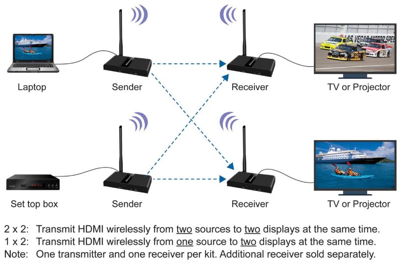 what is a wireless receiver