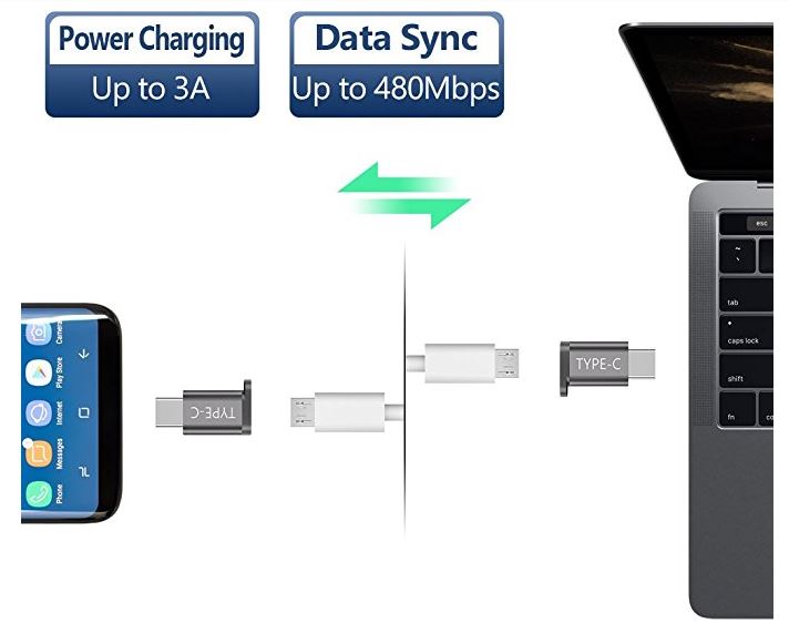 JSAUX USB Type C Adapter