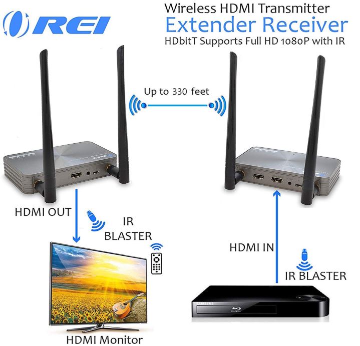 wireless hdmi for ps4