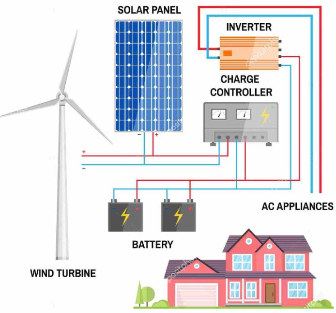 off-grid-power-diagram