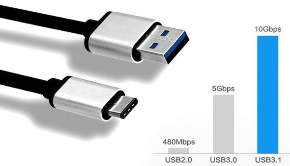 usb-types