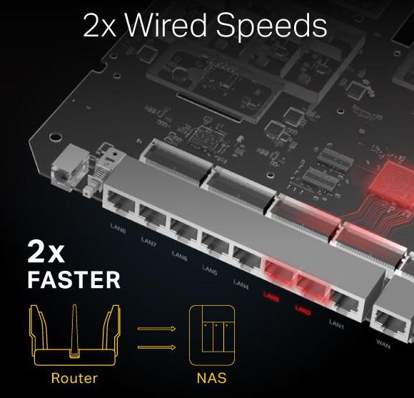 TP-Link Archer C5400X