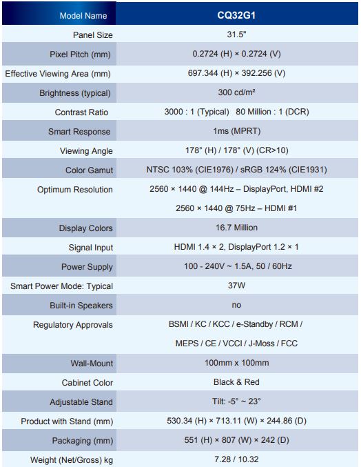 aoc cq32g1 ports