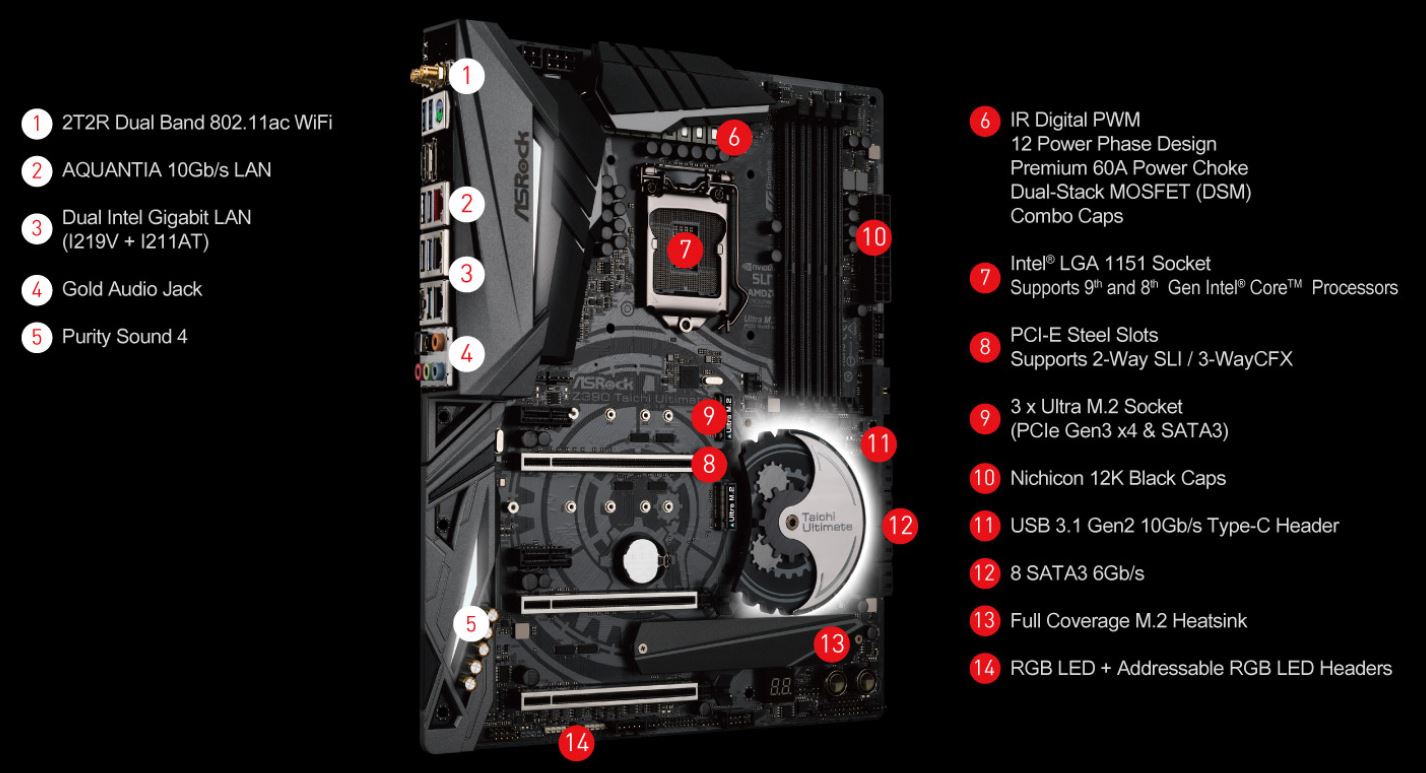 ASRock Z390 Taichi Ultimate