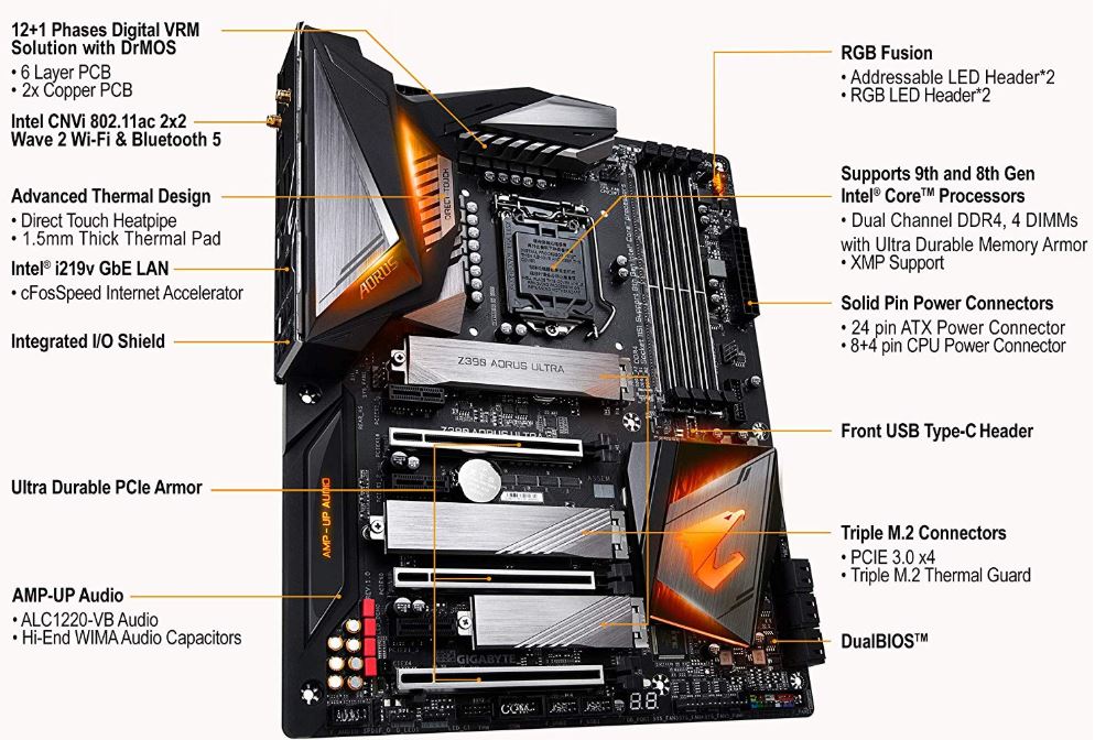 Gigabyte Z390 AORUS Ultra