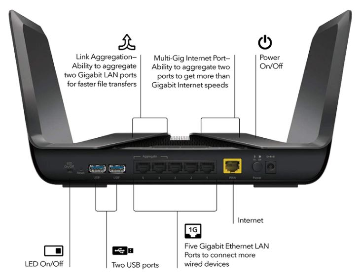 NETGEAR Nighthawk AX8 AX12