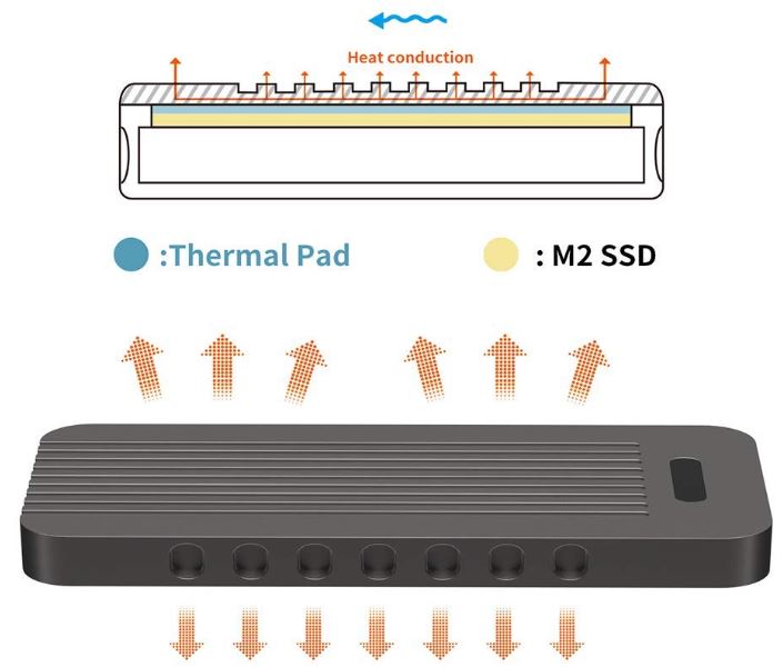 SHINESTAR NVME Enclosure