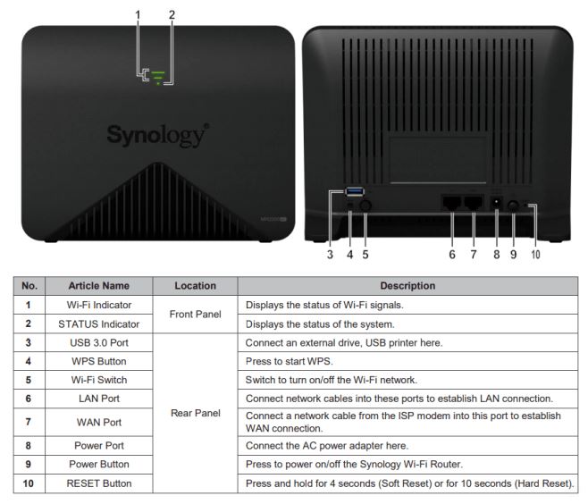 Synology MR2200ac