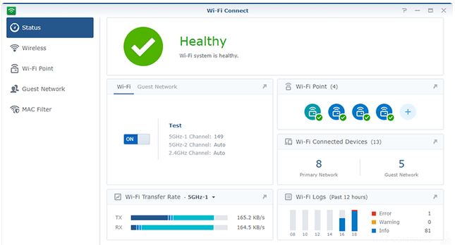 Synology MR2200ac