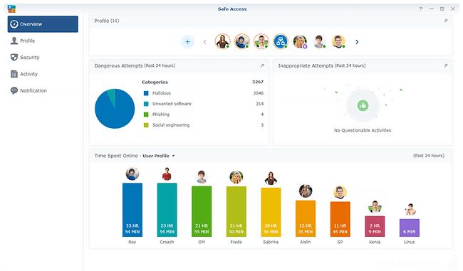 Synology MR2200ac