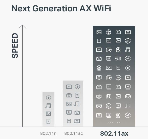 TP-Link Archer AX6000