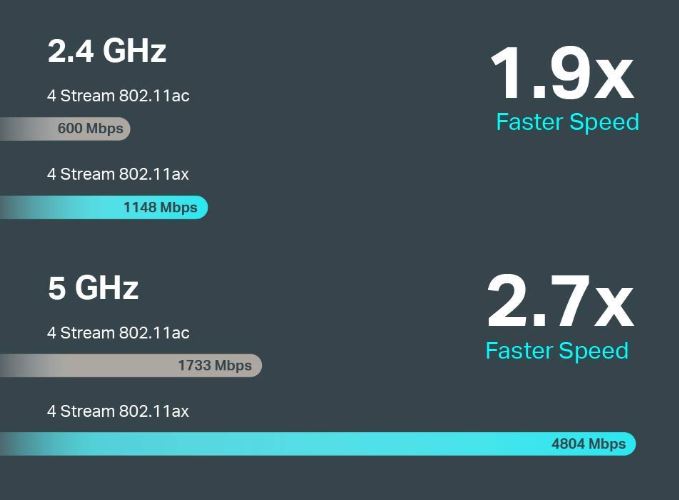 TP-Link Archer AX6000