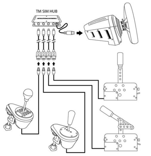 Thrustmaster TM Sim HUB