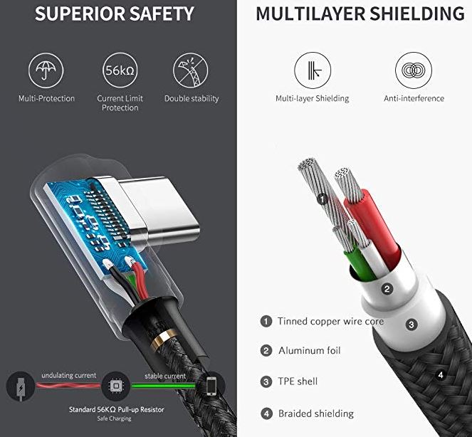 UGREEN USB-C 90 Degree Charging Cable