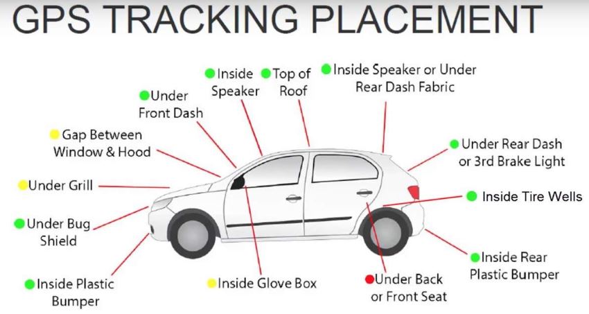 hidden camera for inside car