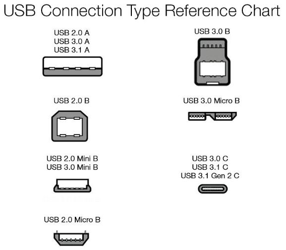 usb-connection-type-reference-chart