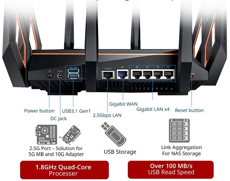 ASUS ROG GT-AX11000