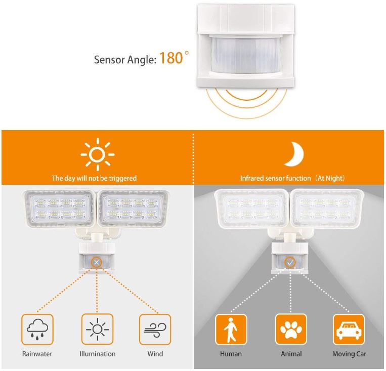 LEPOWER 1500LM Solar LED