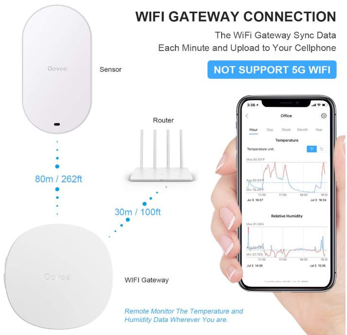 wifi thermometer hygrometer