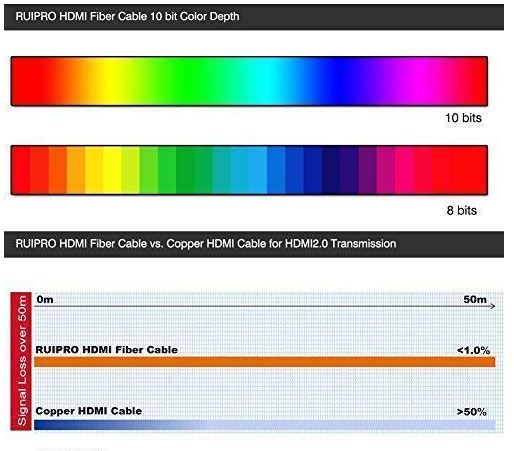 RUIPRO HDMI Fiber Cable